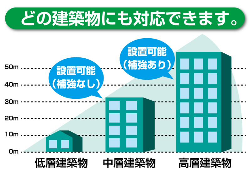 どの建築物にも対応できます