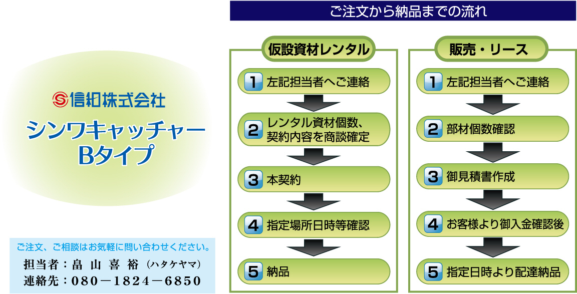 仮設資材・販売レンタルリース